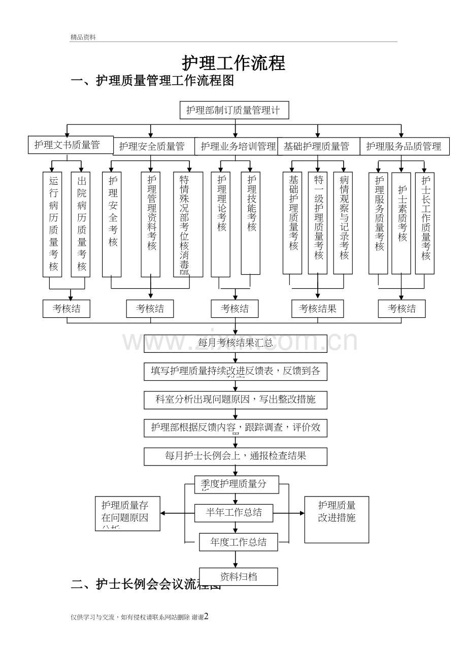 护理工作流程图说课材料.doc_第2页