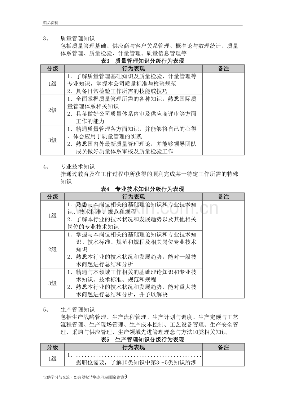 生产部人员胜任力素质模型演示教学.doc_第3页