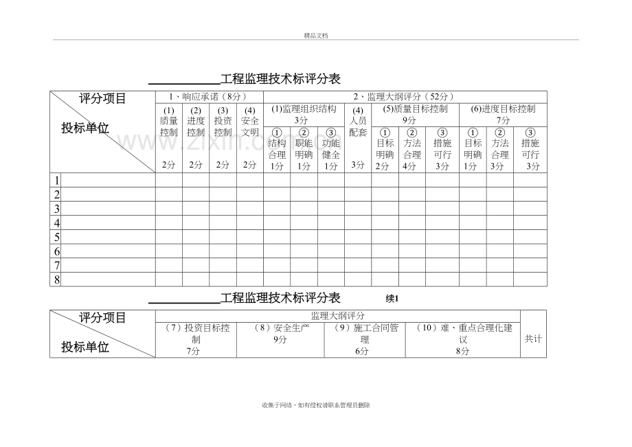 工程监理技术标评分表讲课稿.doc_第2页