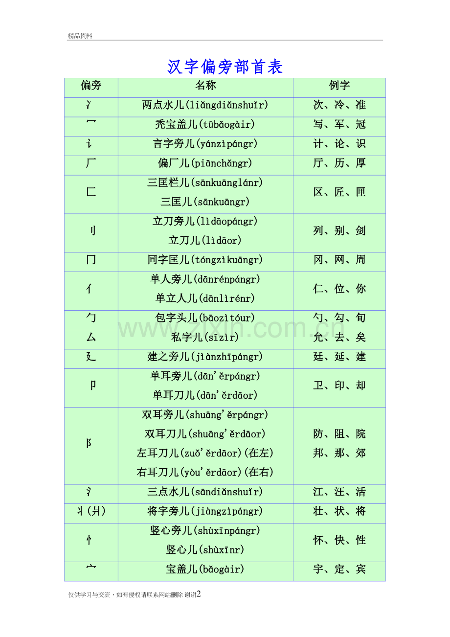 汉字偏旁部首名称大全教学资料.doc_第2页