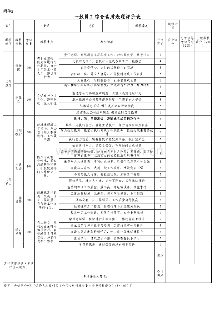 一般员工综合素质表现评价表教学资料.xls_第1页