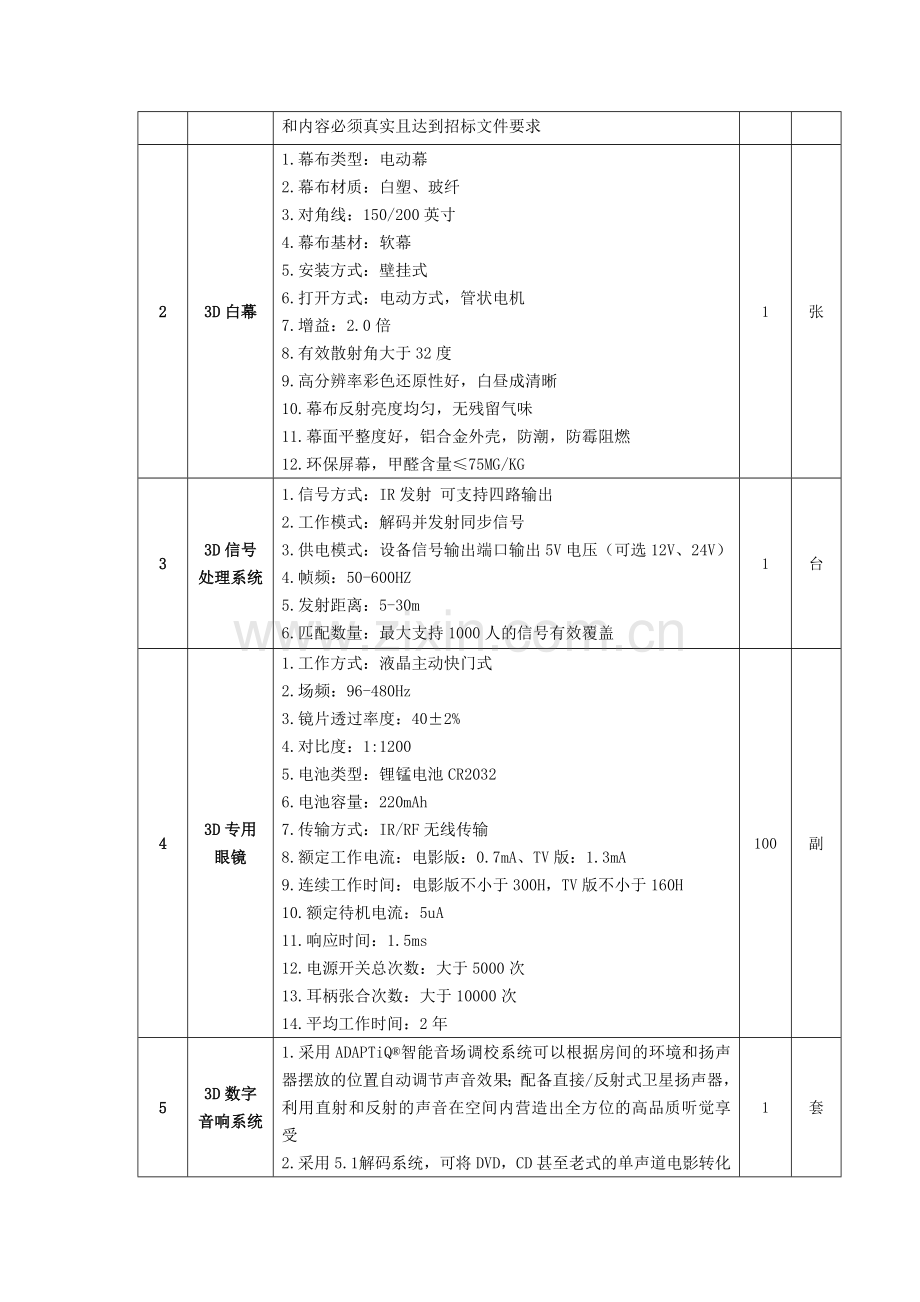 深大附中3D创新试验室设备采购项目需求书050深圳大学师范学习资料.doc_第3页