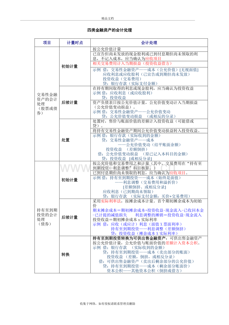 四类金融资产的会计处理讲课教案.doc_第2页