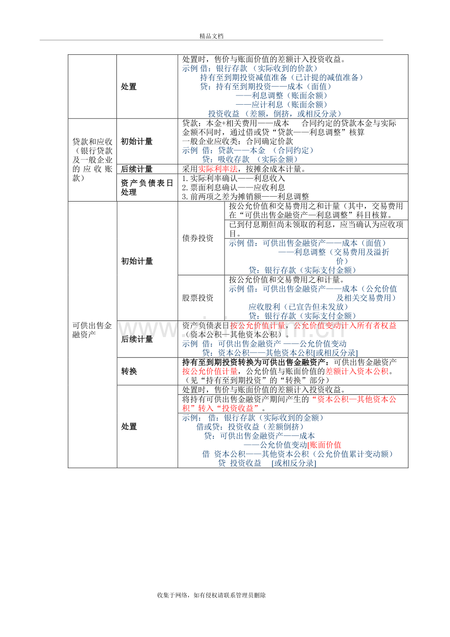 四类金融资产的会计处理讲课教案.doc_第3页