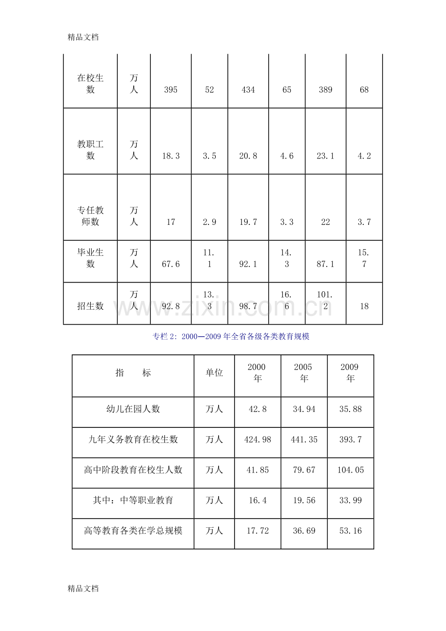 甘肃省中长期教育改革和发展规划纲要知识讲解.docx_第2页