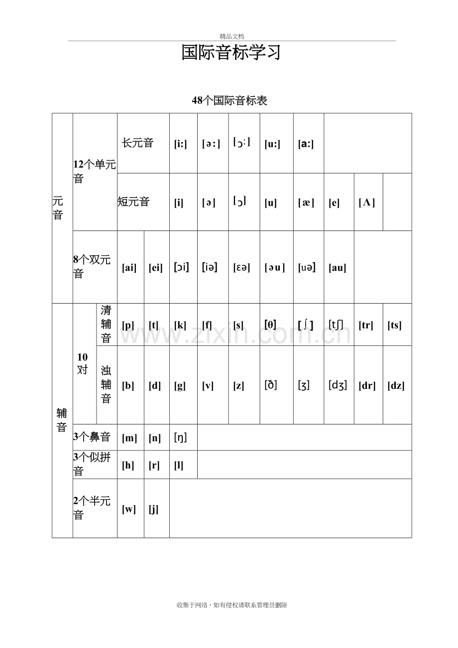 48个国际音标表(A4打印版)讲课稿.doc_第2页