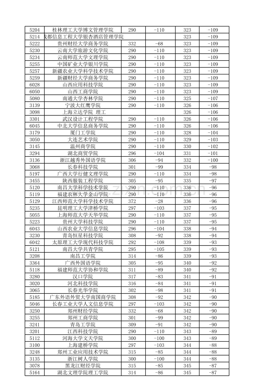 -2018年全国高校二本c类在山西录取最低分数线上课讲义.xls_第2页