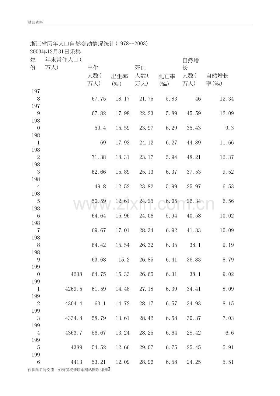 甘肃、浙江人口自然变动比较分析教程文件.doc_第3页