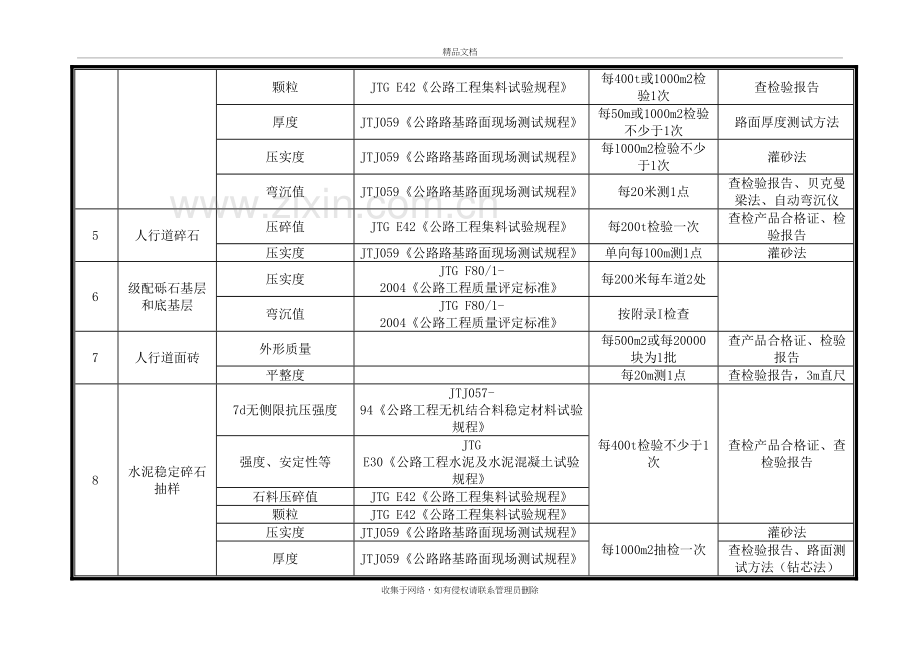 公路试验项目及抽检频率教案资料.doc_第3页