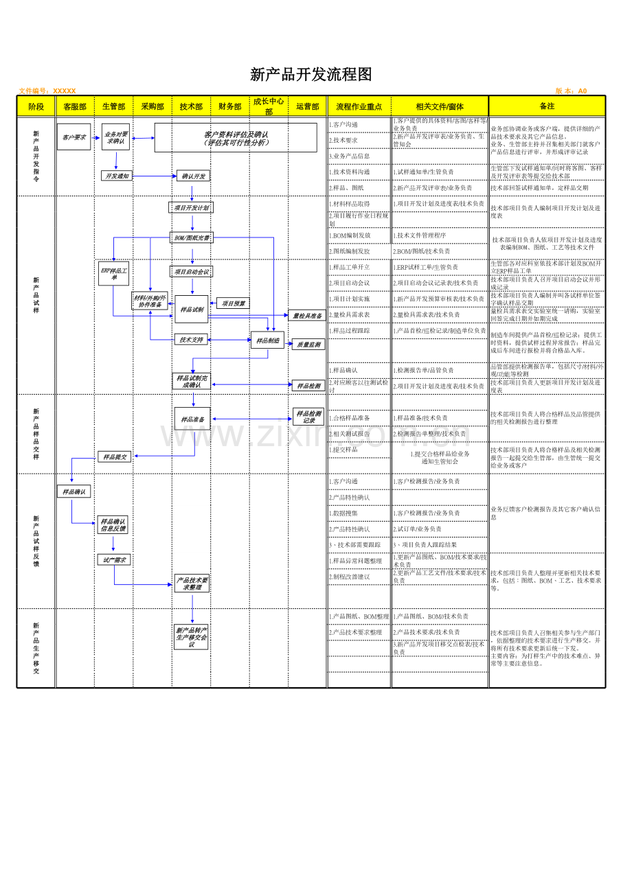 新产品开发流程图(1)知识讲解.xls_第1页