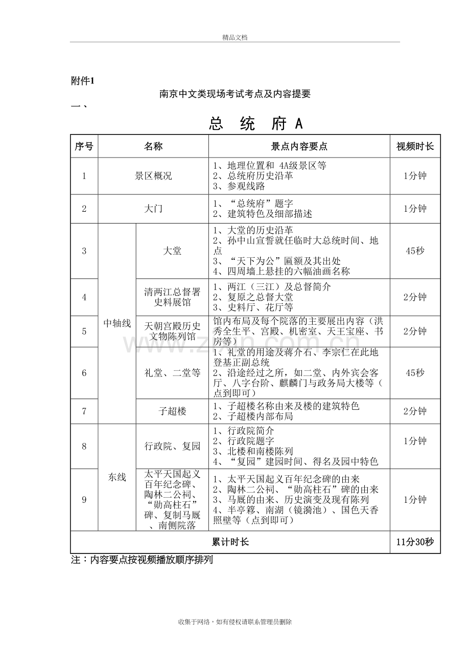 导游证考试南京中文类现场考试考点及内容提要教学提纲.doc_第2页