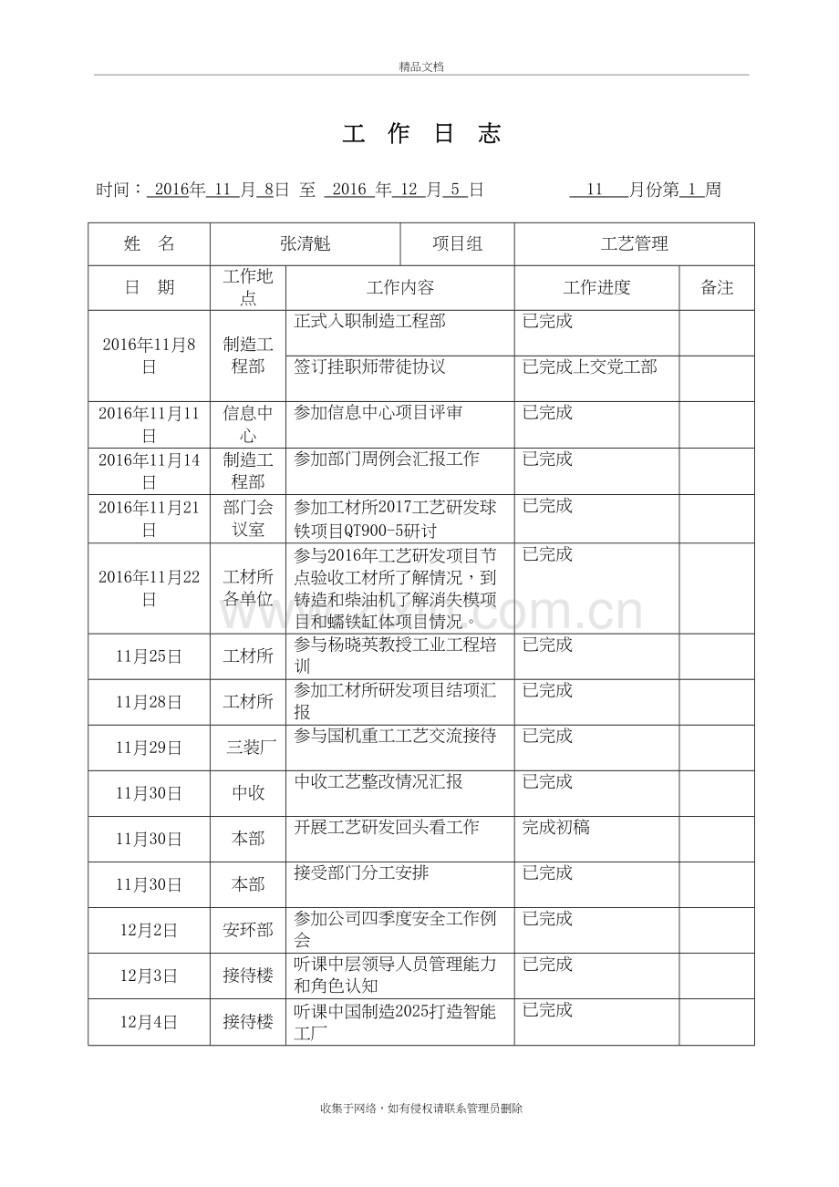 工作日志模板98013资料讲解.doc_第2页