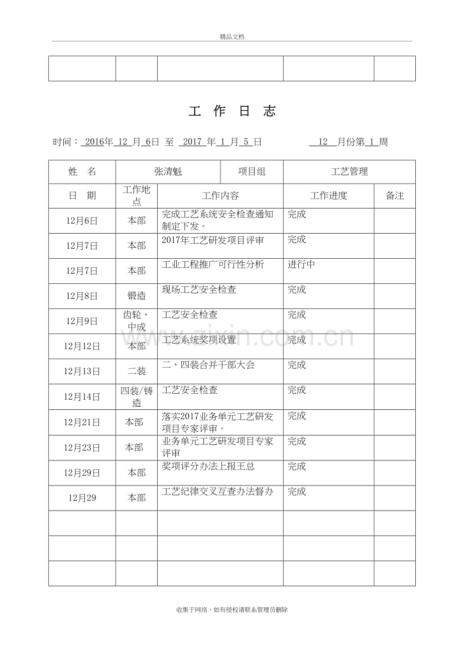 工作日志模板98013资料讲解.doc_第3页