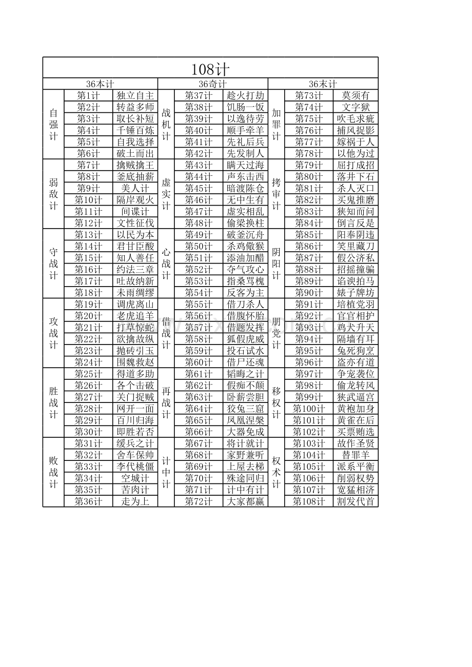 计谋大全-3个108计教学教材.xls_第1页