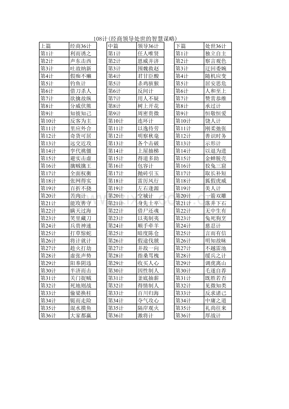 计谋大全-3个108计教学教材.xls_第3页