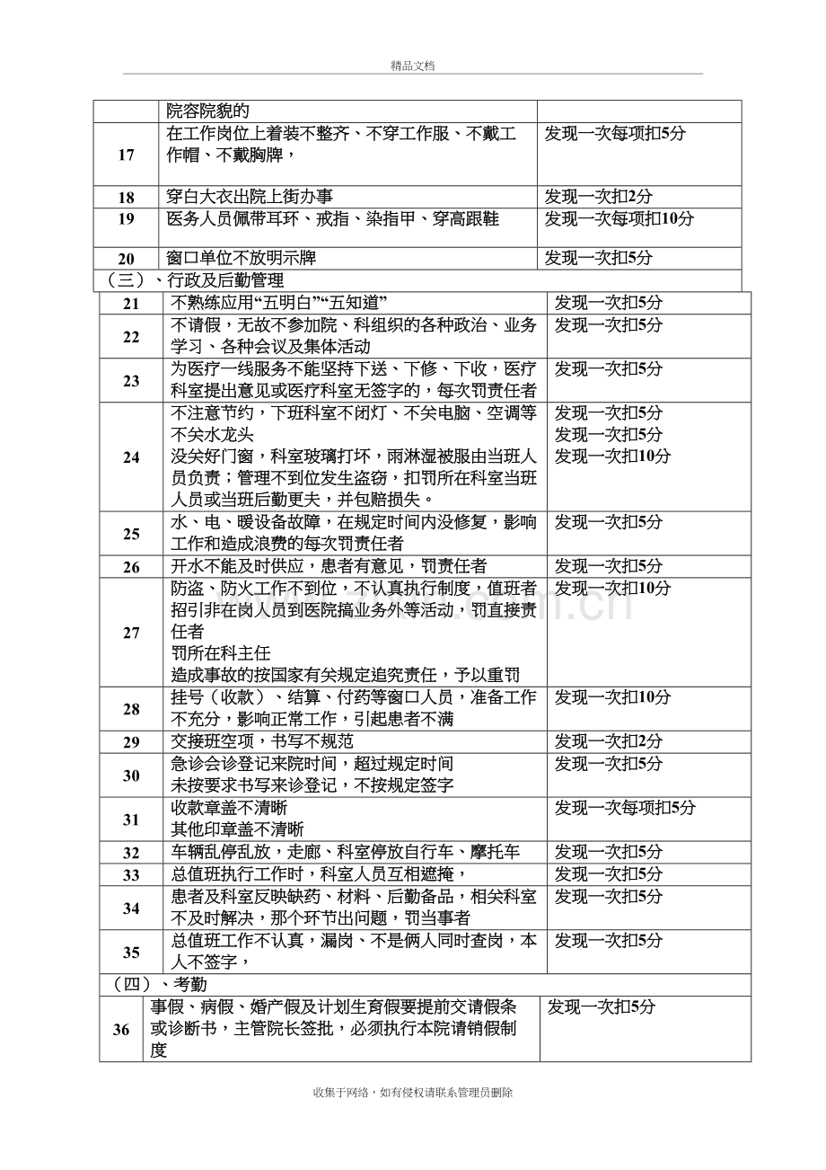 工作质量考核细则复习进程.doc_第3页