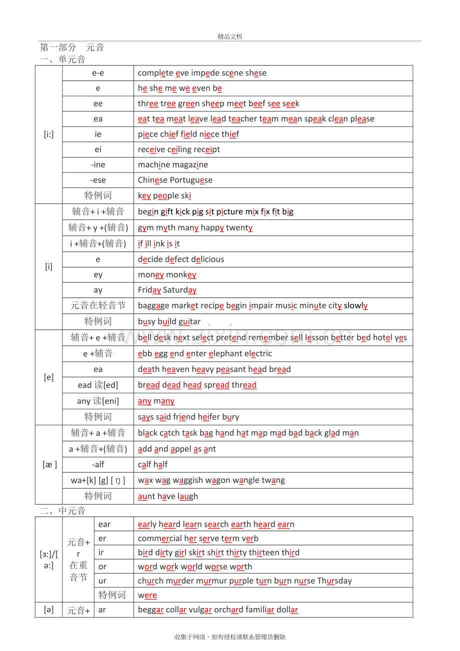 48个国际音标对应的字母组合学习资料.doc_第2页