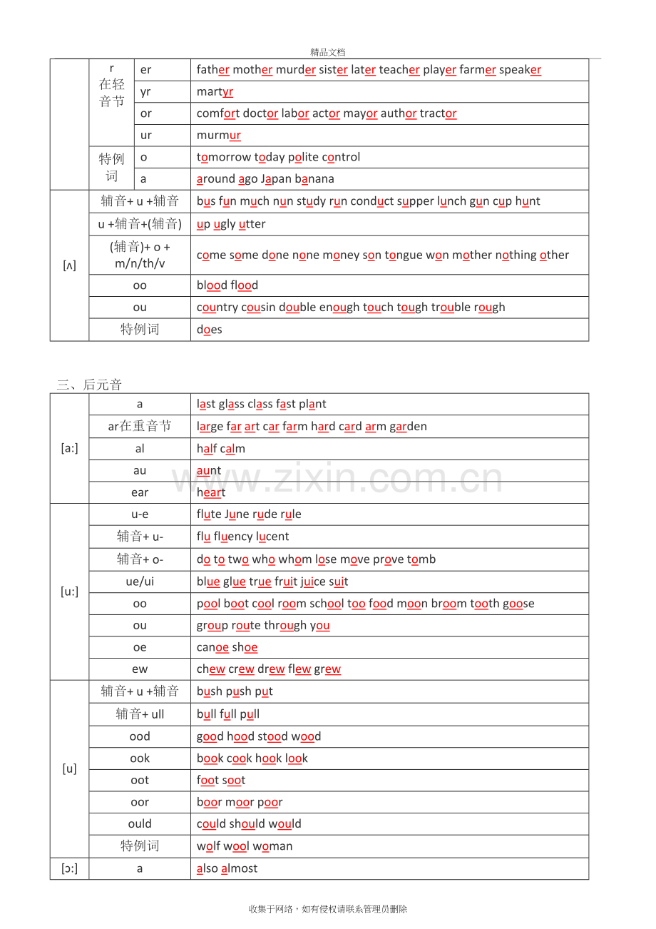 48个国际音标对应的字母组合学习资料.doc_第3页