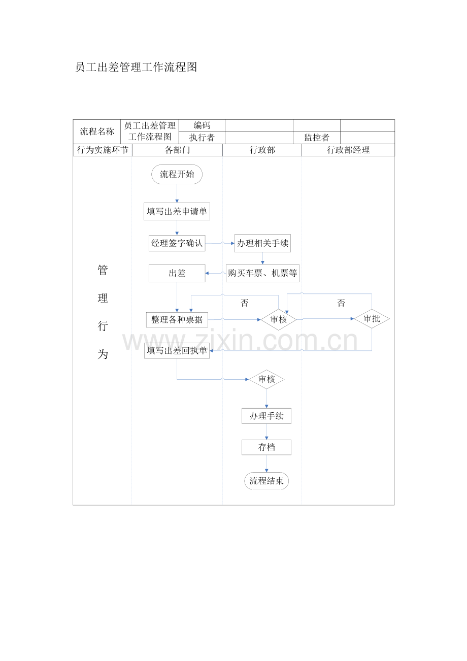 员工出差审批、管理流程图教学文稿.doc_第3页