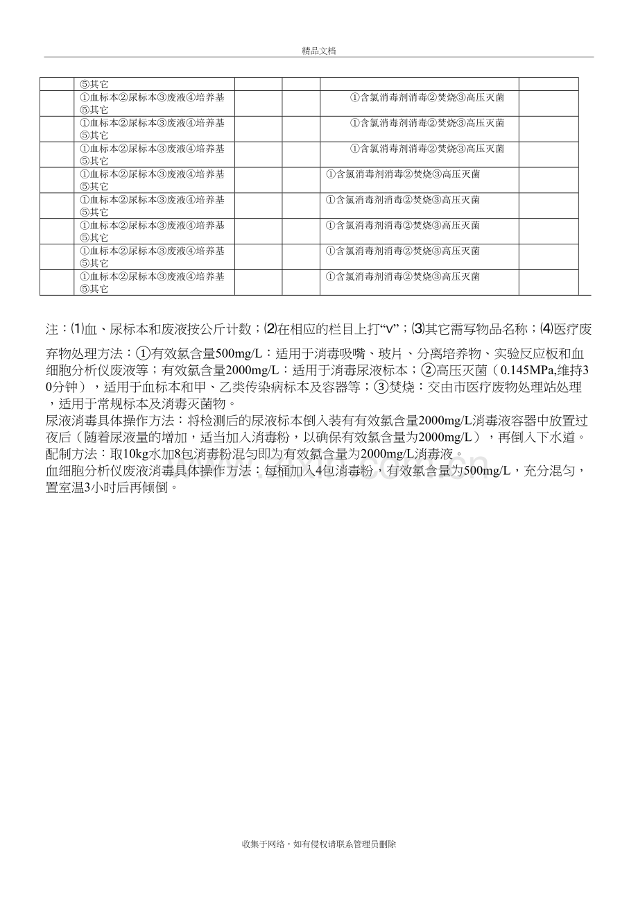 检验科医疗废弃物处理记录表知识讲解.doc_第3页