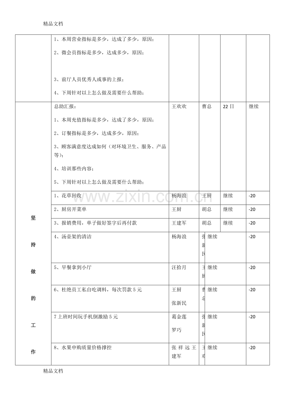 周会(坚持要做的工作)跟踪表--资料.docx_第2页