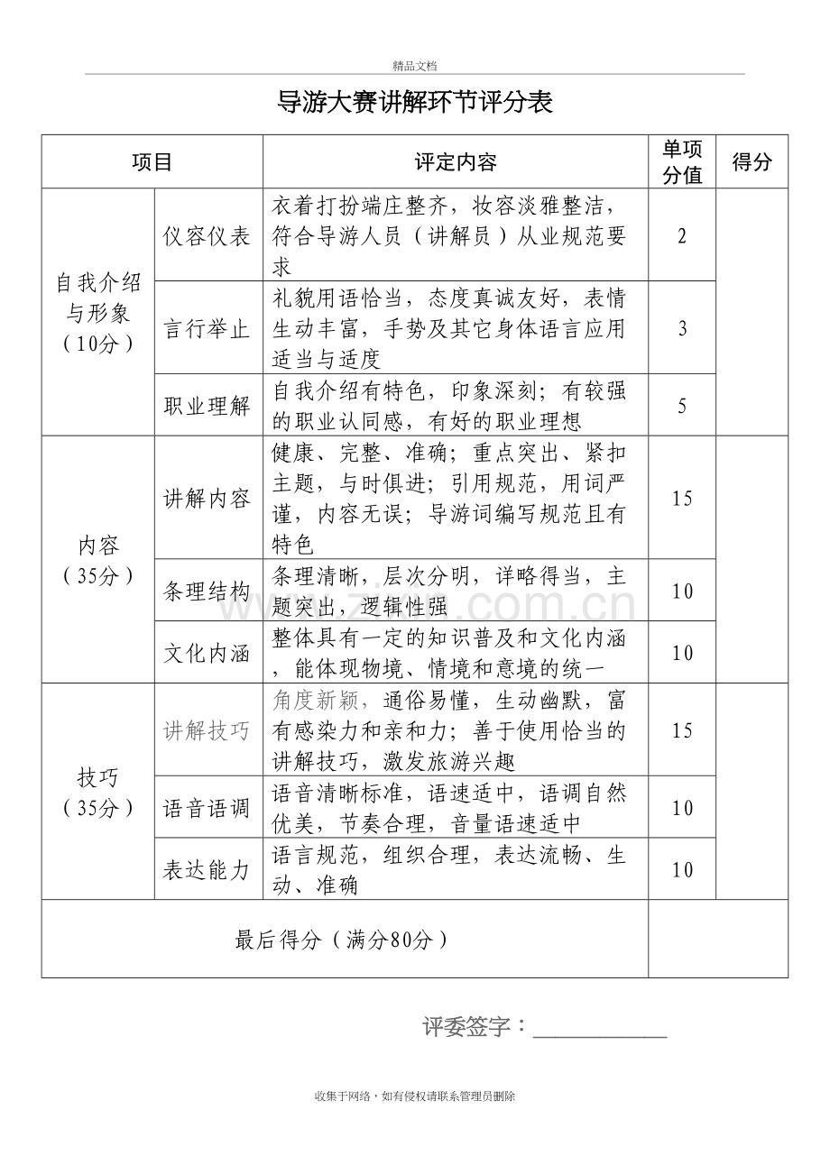 导游讲解评分表说课讲解.doc_第2页