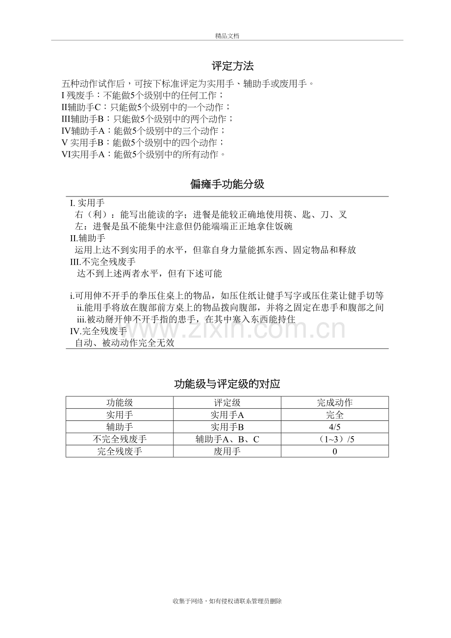 手功能评定量表1演示教学.doc_第3页