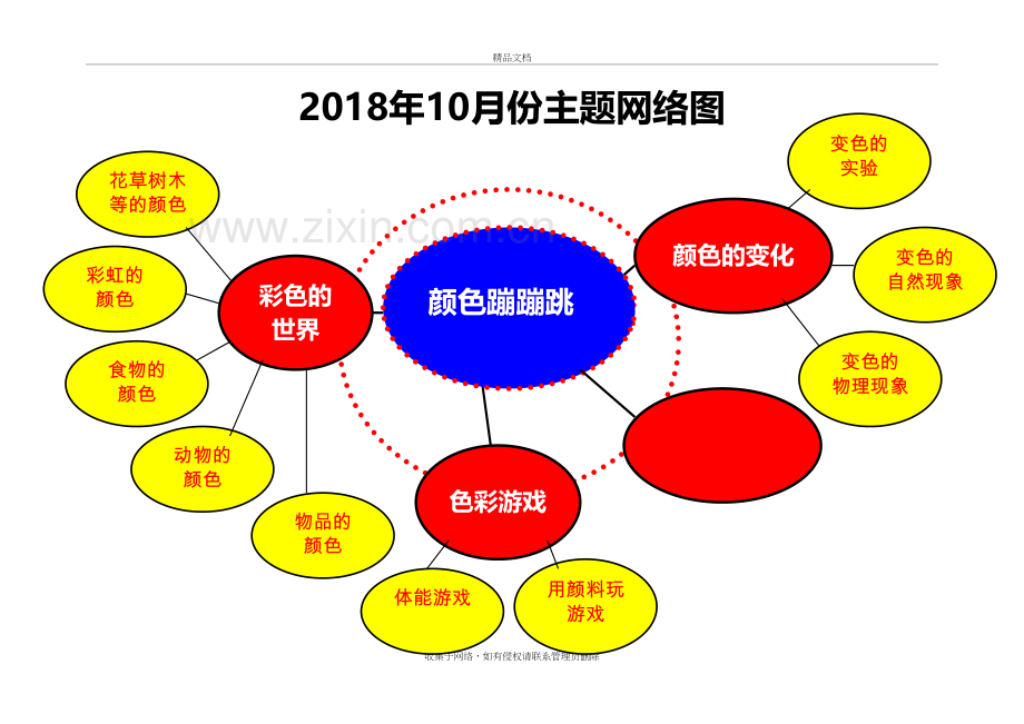 幼儿园主题网络图资料.doc_第2页