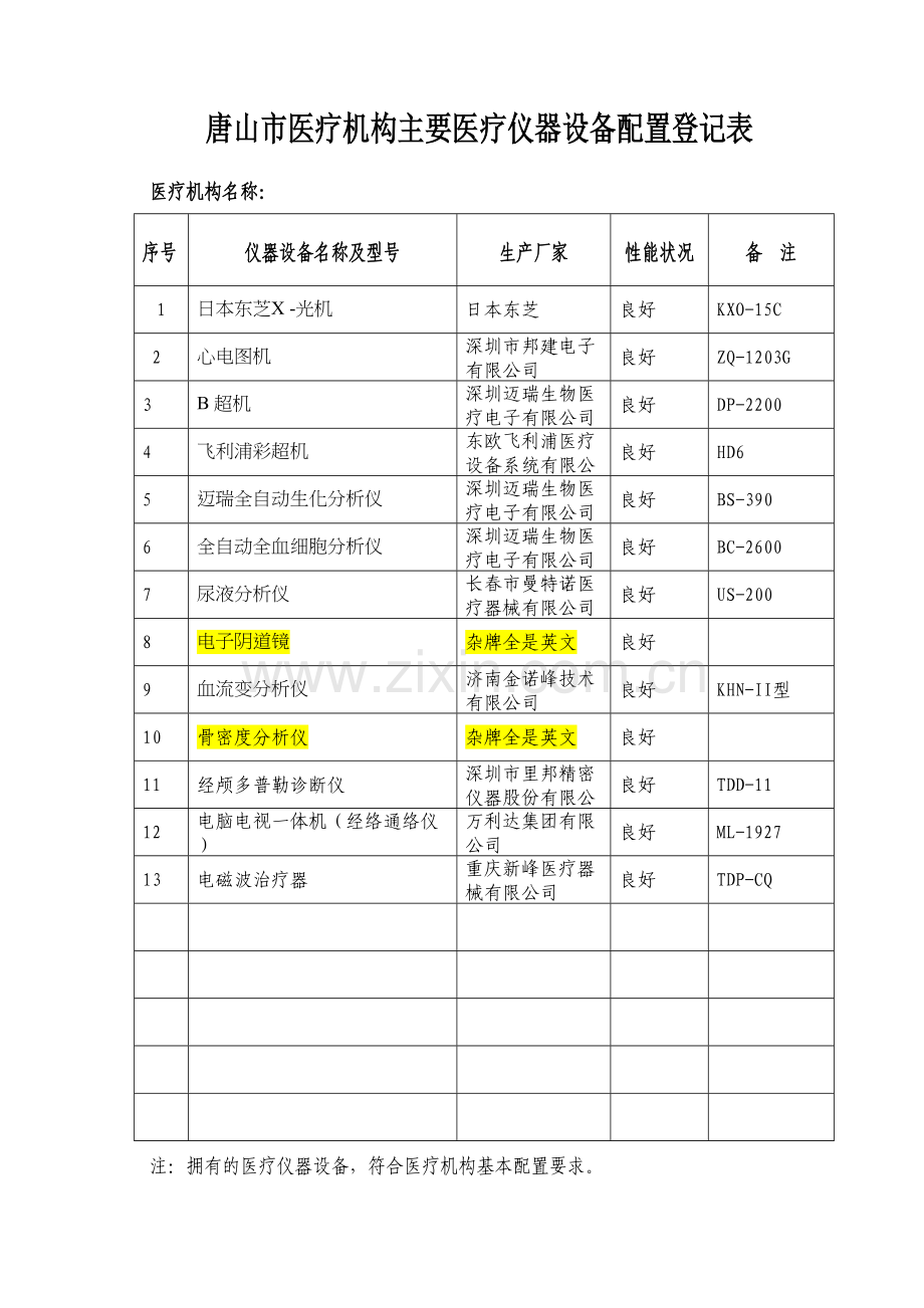 唐山市医疗机构主要医疗仪器设备配置登记表1学习资料.doc_第2页