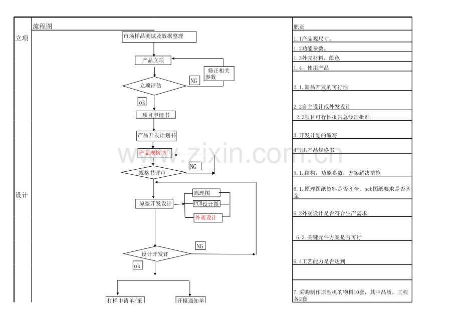 新产品设计品质流程图教学提纲.xls_第1页