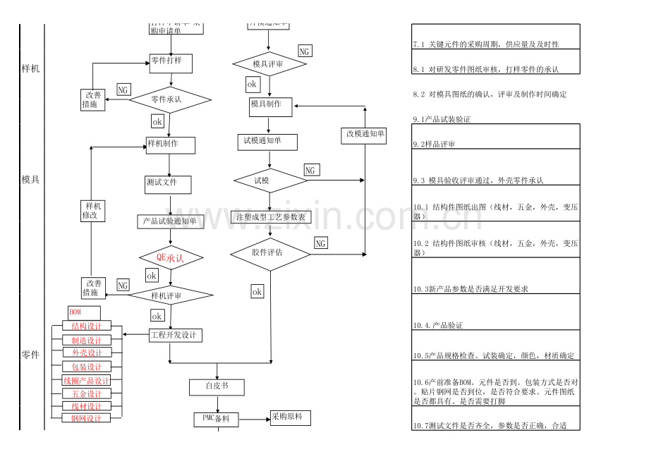 新产品设计品质流程图教学提纲.xls_第2页