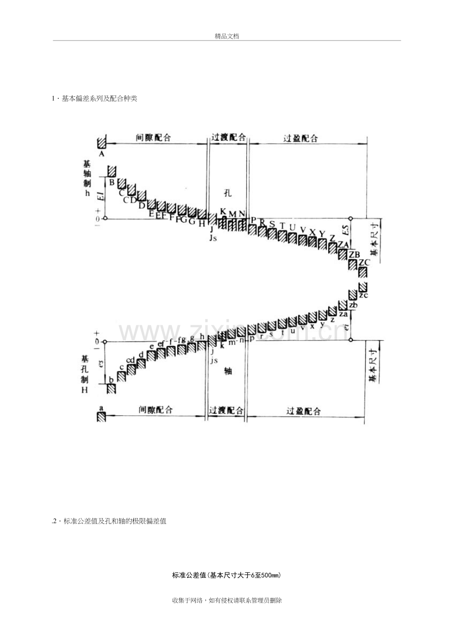 公差与配合表讲解学习.doc_第2页