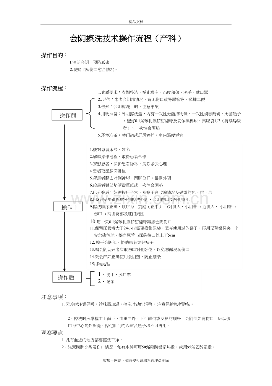 会阴擦洗技术操作流程培训讲学.doc_第2页