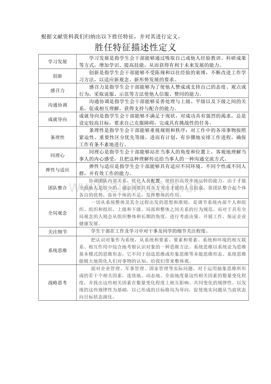 用BEI法构建高校优秀班组织干部胜任力模型说课材料.doc_第2页