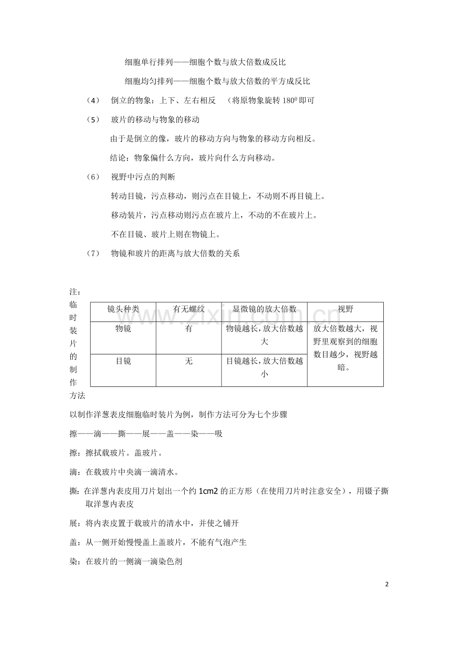 高中生物必修一全套笔记复习课程.doc_第2页