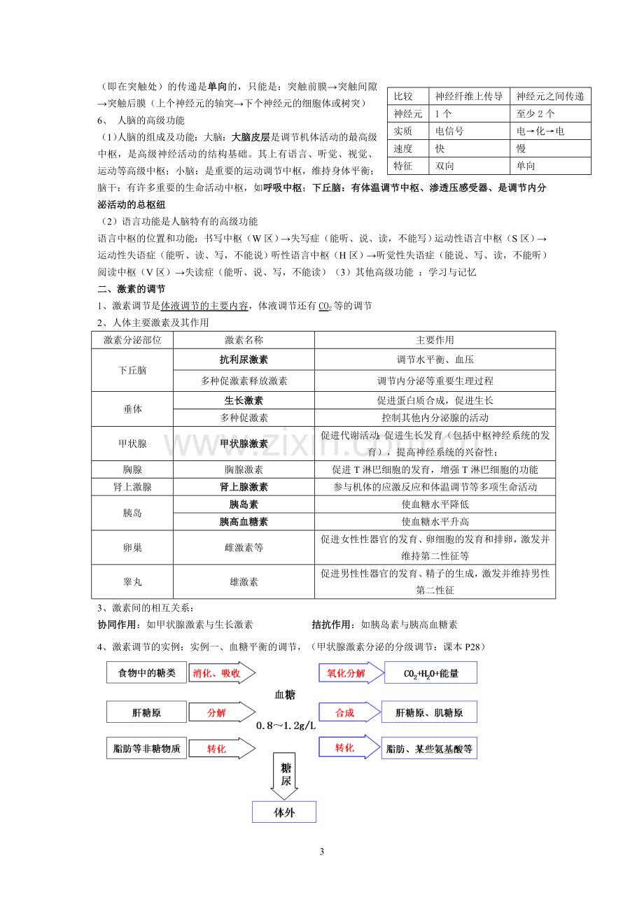 高中生物必修3知识点总结-理科讲课稿.doc_第3页