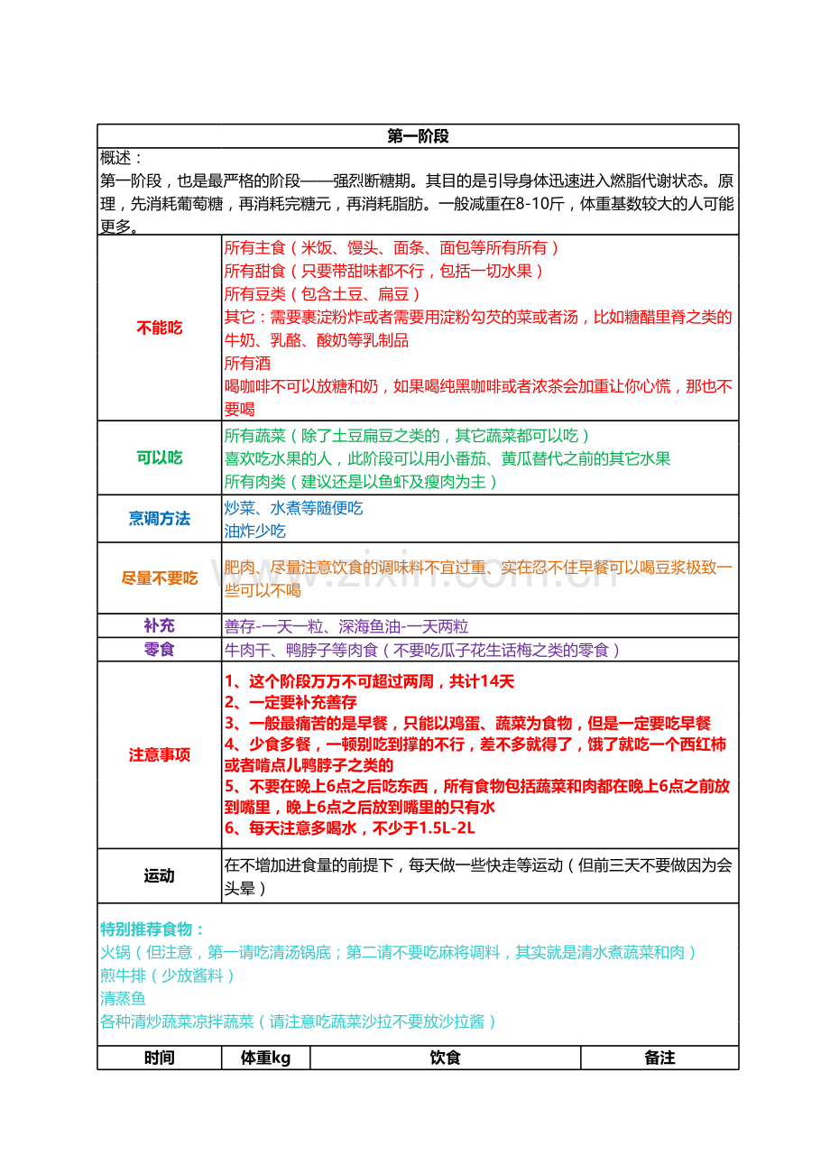 断糖减肥法复习过程.xls_第3页