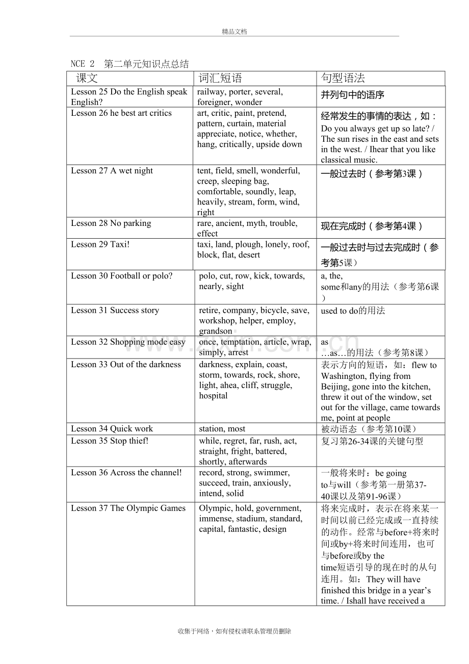 新概念第二册第二单元第25-48课知识点总结讲课稿.doc_第2页