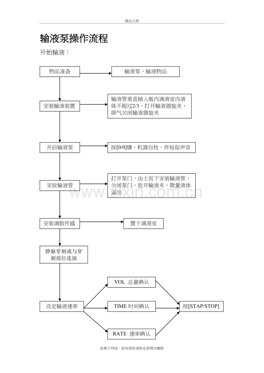 注射泵和输液泵操作流程教学内容.doc_第2页