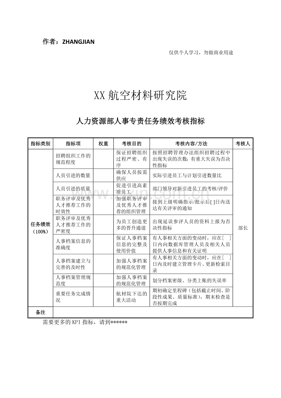 航空材料研究行业人力资源部人事专责任务绩效考核指标(KPI)资料.doc_第1页