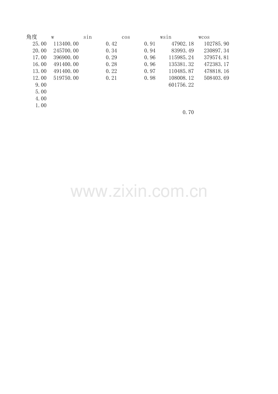 瑞典条分法手算学习计算表学习资料.xls_第1页