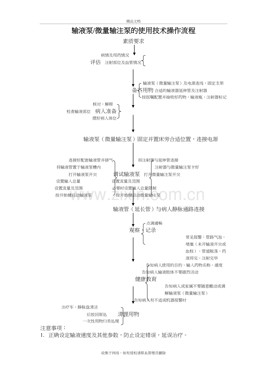 输液泵微量输注泵操作流程.doc_第2页