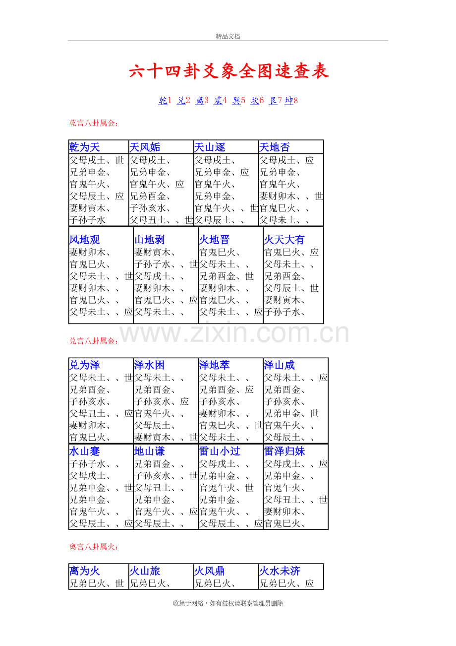 六十四卦爻象全图速查表说课讲解.doc_第2页