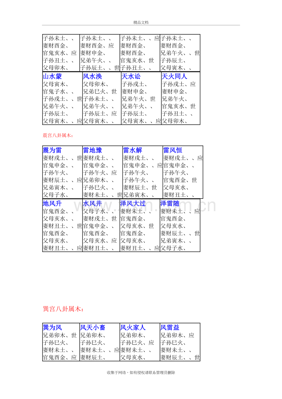 六十四卦爻象全图速查表说课讲解.doc_第3页