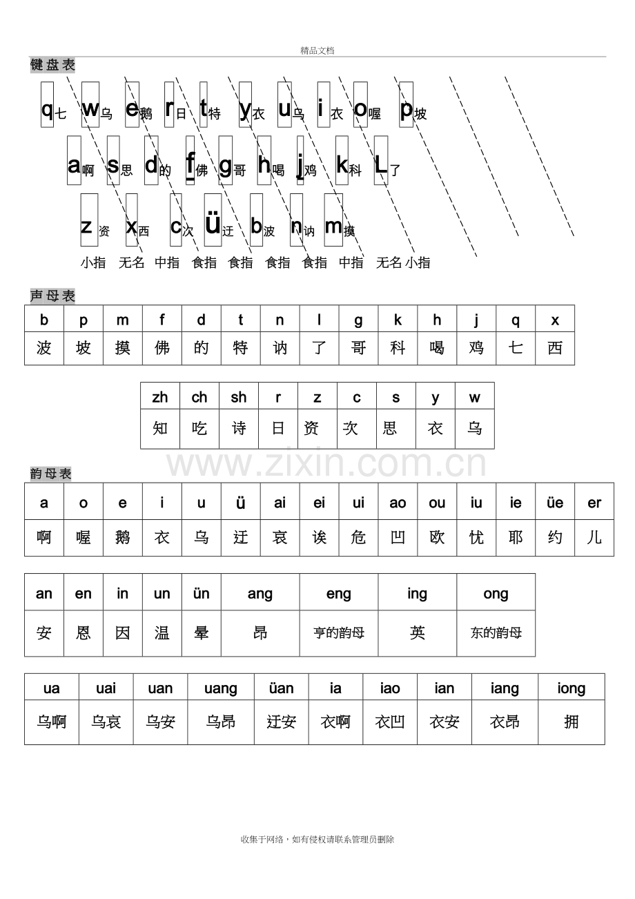 汉语拼音字母表对照键盘学习打字讲课教案.doc_第2页