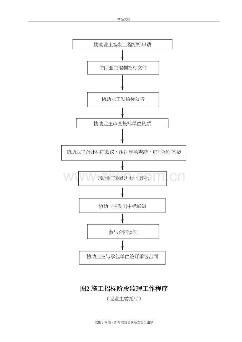 工程监理工作程序知识分享.doc_第3页