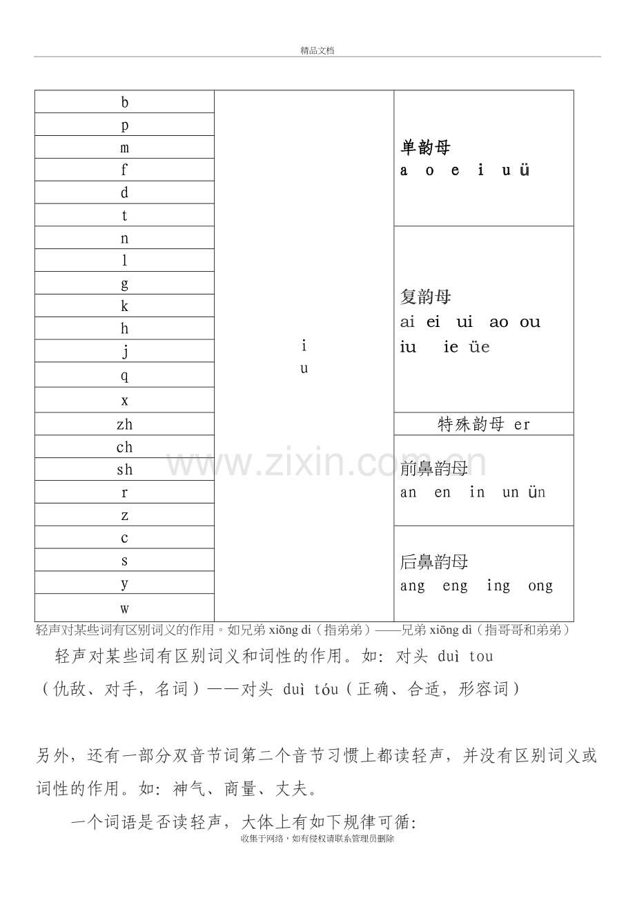 小学常见三拼音节及声调学习上课讲义.doc_第3页