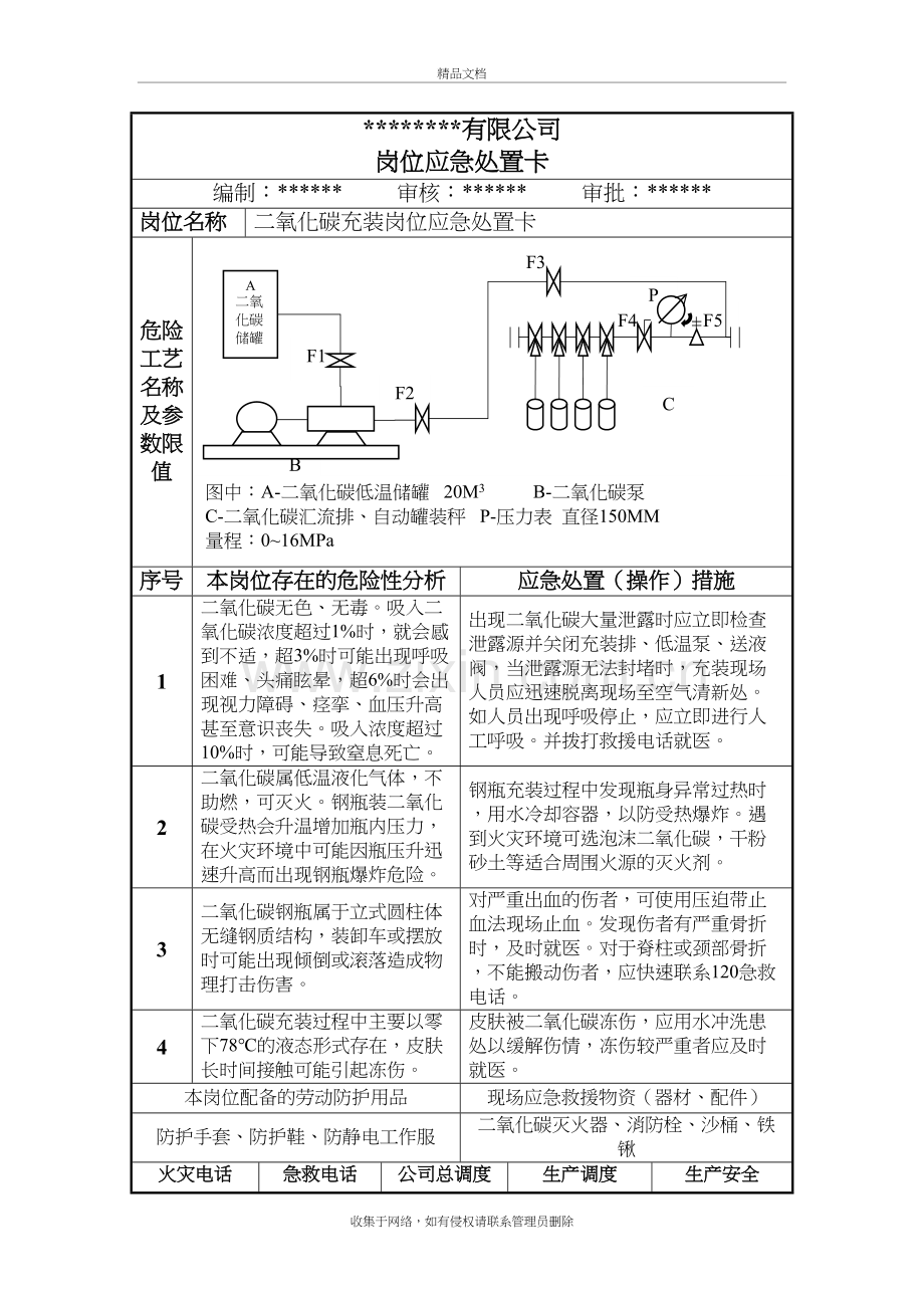 二氧化碳岗位应急处置卡教程文件.doc_第2页