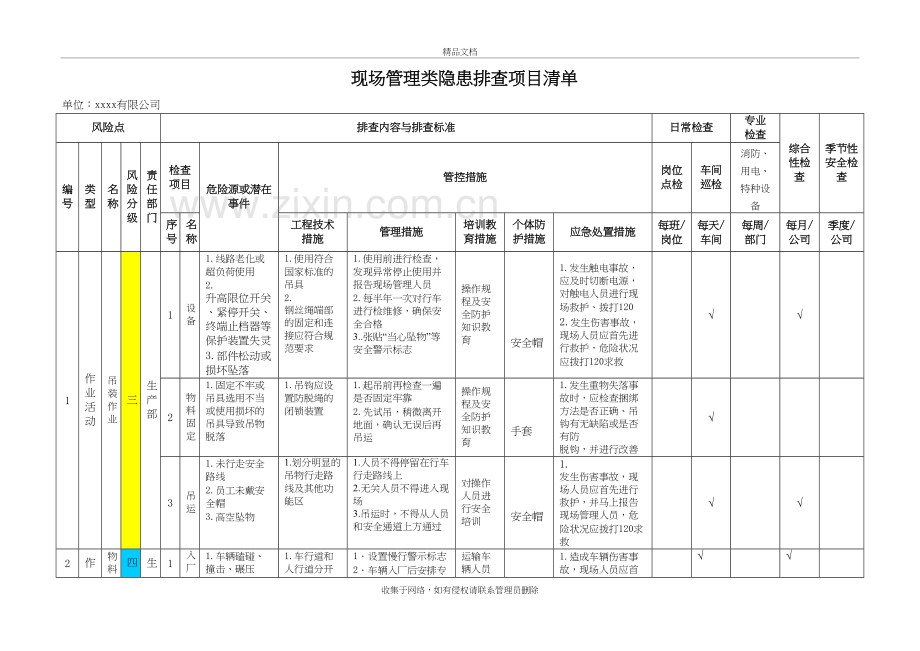 现场管理类隐患排查项目清单(公司级)电子教案.doc_第2页