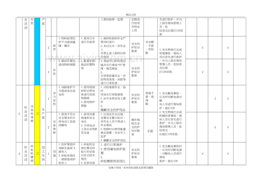 现场管理类隐患排查项目清单(公司级)电子教案.doc_第3页